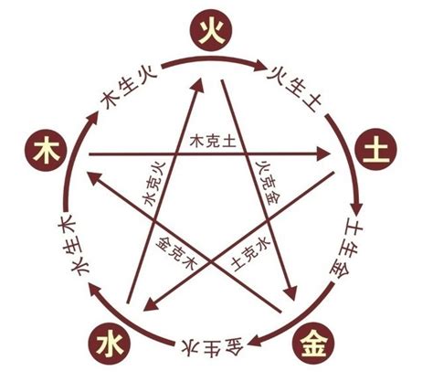 彩字五行|彩字的五行属性